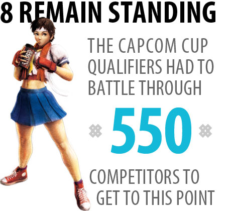 The Capcom Cup qualifiers had to battle through 2,100 competitors to get to this point
