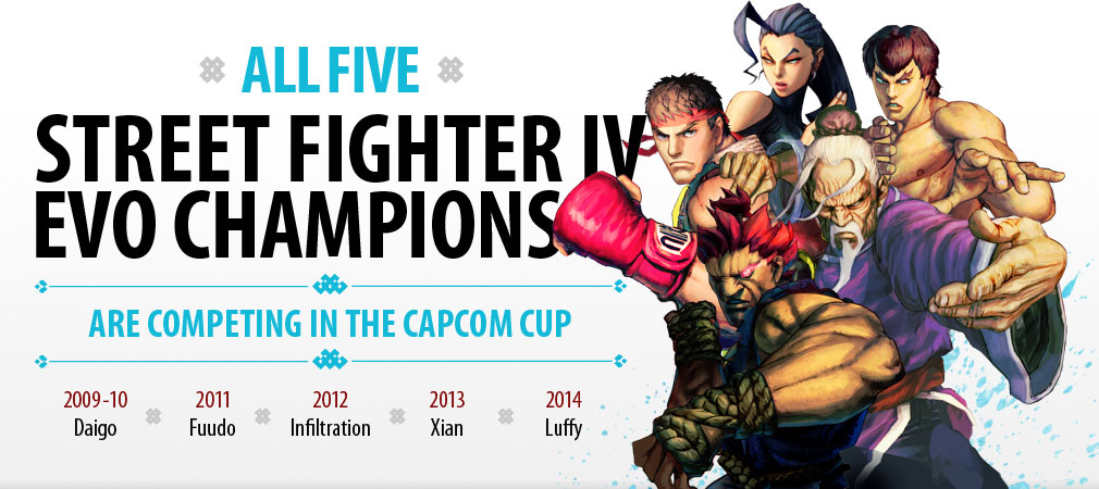 All 5 Street Fighter IV Evo champions are competing in the Capcom Cup