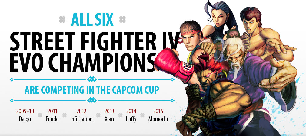 All 6 Street Fighter IV Evo champions are competing in the Capcom Cup