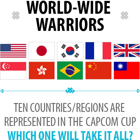 10 countries are represented in the Capcom Cup